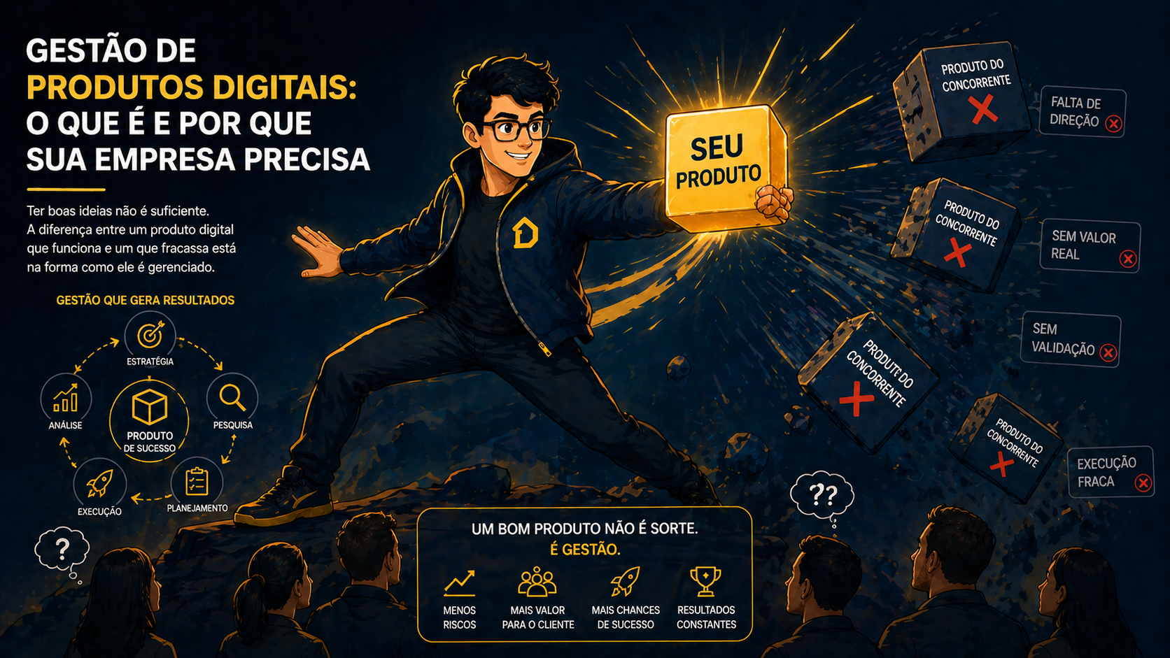 Gestão de produtos digitais: o que é e por que sua empresa precisa