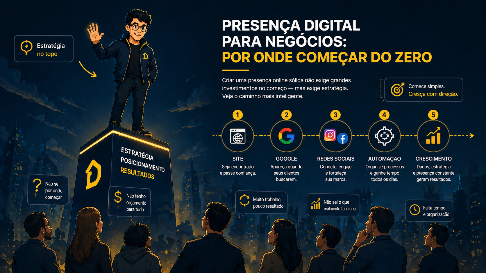 Presença digital para negócios: por onde começar do zero