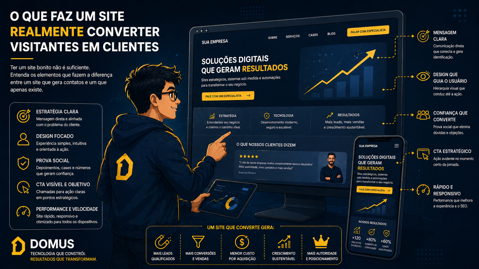 O que faz um site realmente converter visitantes em clientes