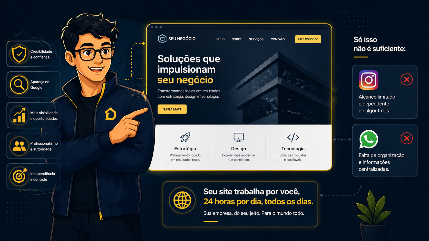 Site profissional ainda vale a pena em 2025?