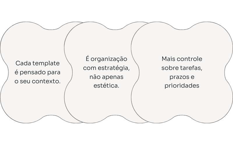 Template Notion para organização e produtividade